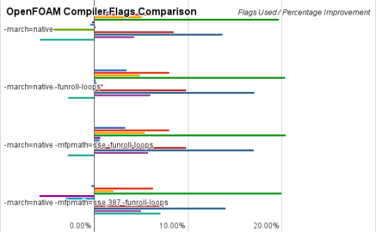 comp_flags